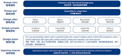 中國食品發布2024年ESG報告 以可持續發展戰略引領企業管理新篇章