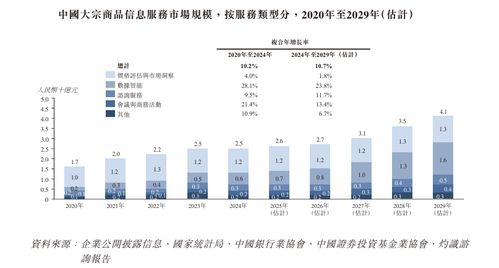 卓創資訊遞表港交所 位列中國大宗商品信息服務行業第二，企業管理與市場前景分析