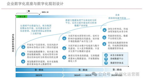 構建企業數字化底座 驅動管理轉型與業務創新的核心方案
