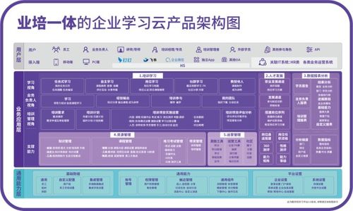 酷學院智能產品發布會 以AI引領中大型企業學習與管理新潮流