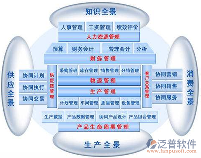 如何選擇適合企業的ERP管理系統 核心標準與推薦方向