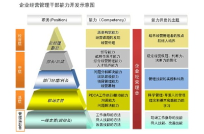 山東企業(yè)管理咨詢服務(wù) 如何選擇優(yōu)質(zhì)機(jī)構(gòu)以優(yōu)化企業(yè)管理